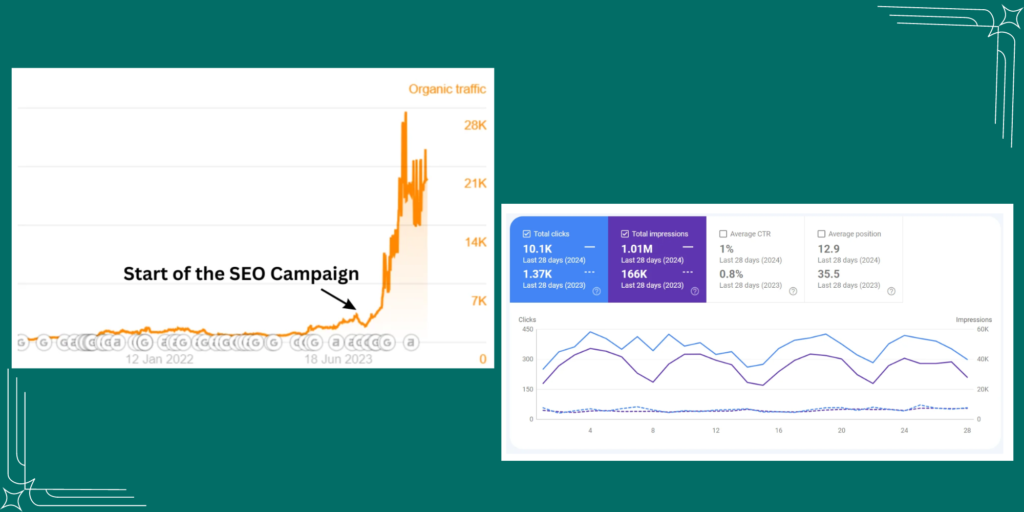 kna global seo result