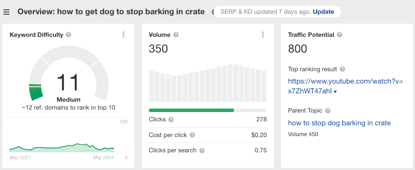 an image of keywords results in ahrefs with volume and difficulty 